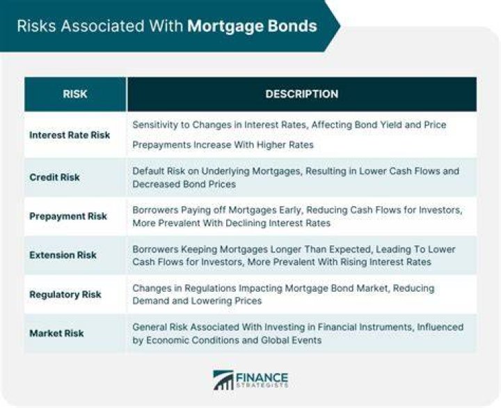 Can a mortgage bond be traded?