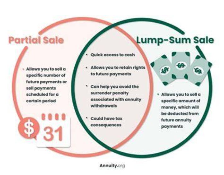 Can I take a partial lump sum from my pension?