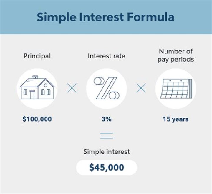Do banks pay interest annually?