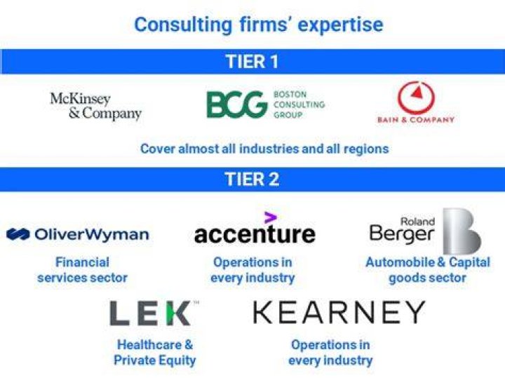 Do consulting firms have partners?