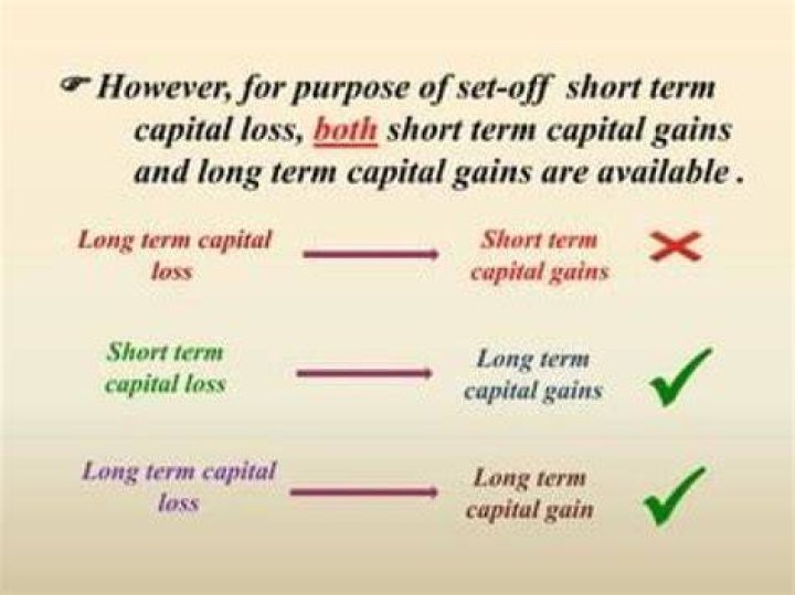 Do losses cancel out capital gains?