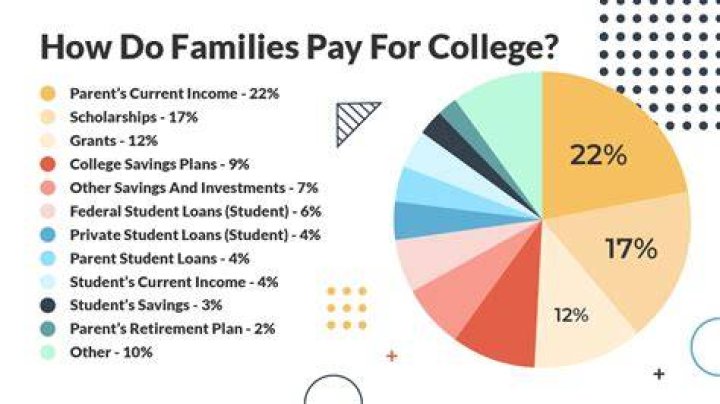 Do parents pay university tuition fees?