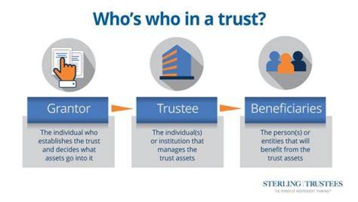 Do trusts list beneficiaries?