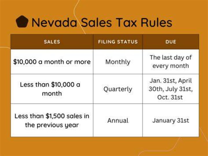 Do you have to pay sales tax on a new car in Nevada?