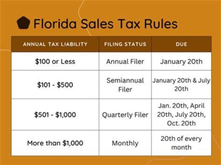 Does Florida charge tax on rent?