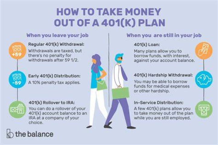 Does taking money out of 401k affect unemployment?