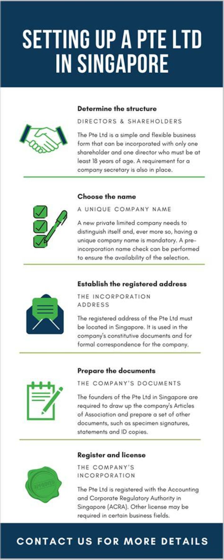 How can I open Pte Ltd company in Singapore?