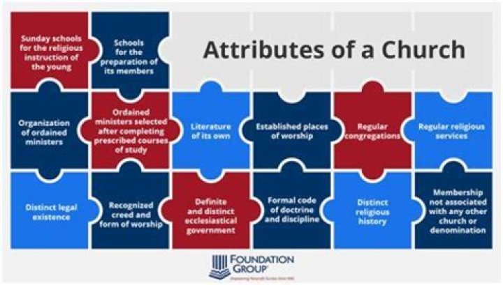 How does the IRS define collectibles?