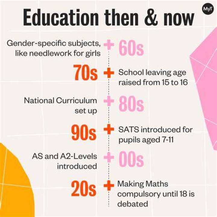 How has teaching changed in the last few decades?