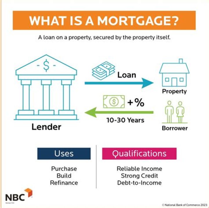 How long do you have to live in Ireland before you can get a mortgage?