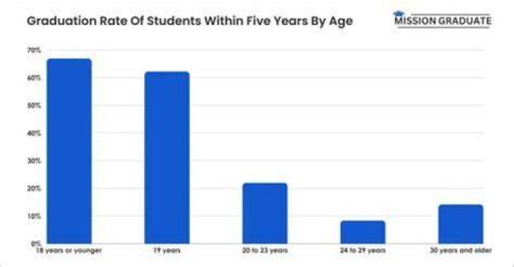 How many medical students graduated in 2020?