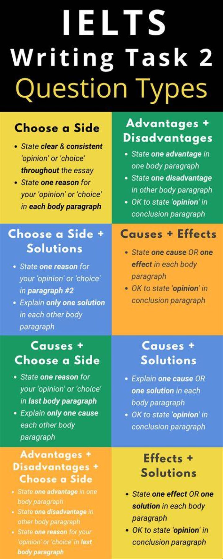 How many types of questions are there in IELTS Writing Task 2?