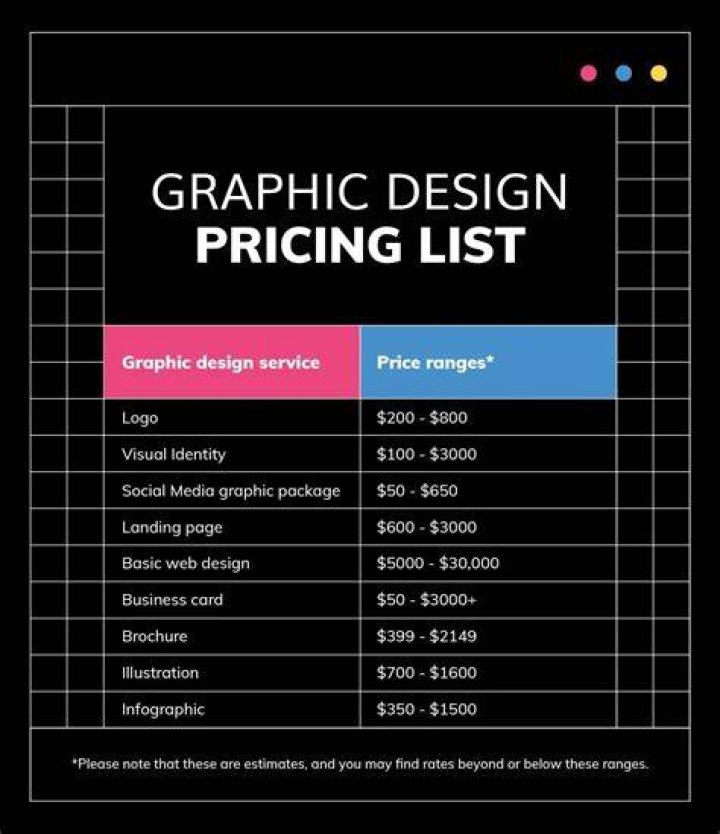 How much do freelance graphic designers charge per project?