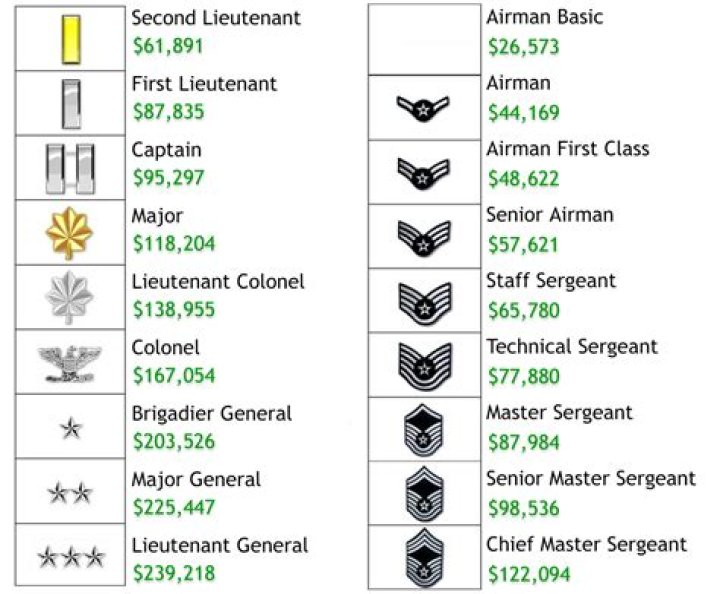 How much does a retired sergeant make?
