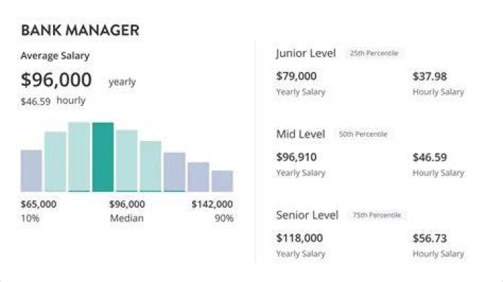 How much does a school facility manager make?