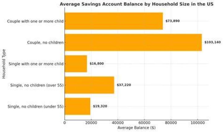 How much does the average person have in their IRA?
