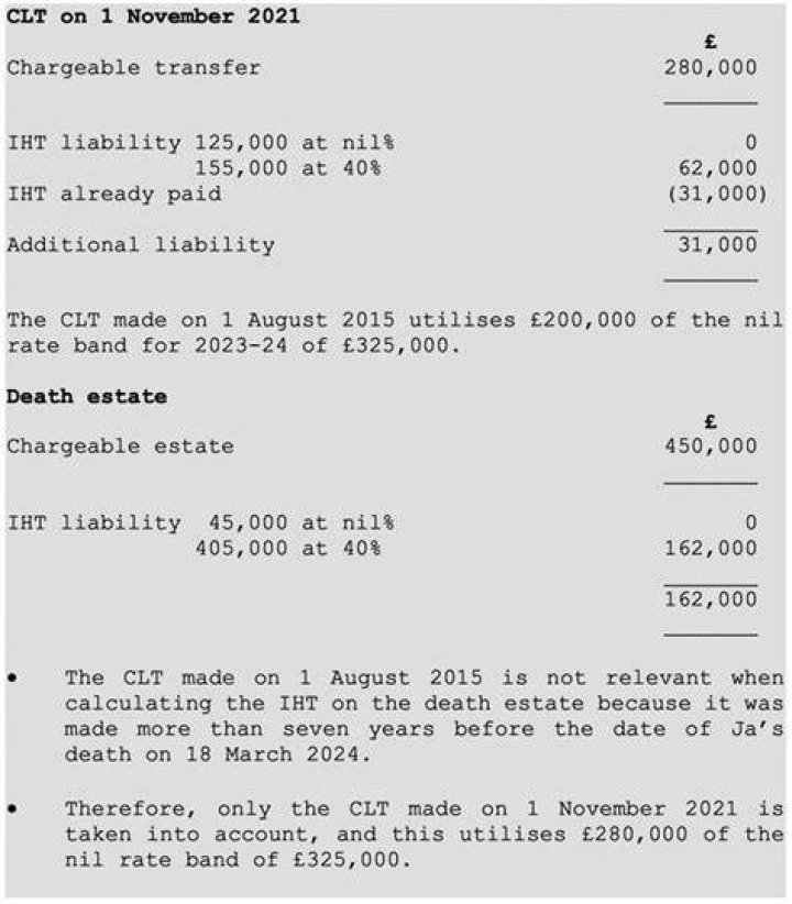 How soon after death is IHT payable?