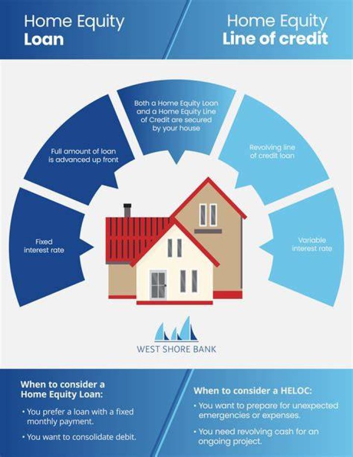 Is a home equity loan open or closed end?