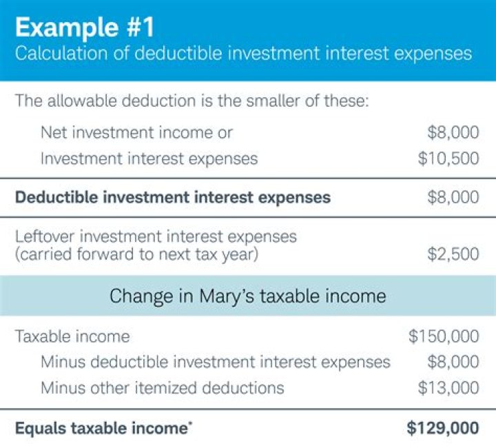 Is investment expense an itemized deduction?