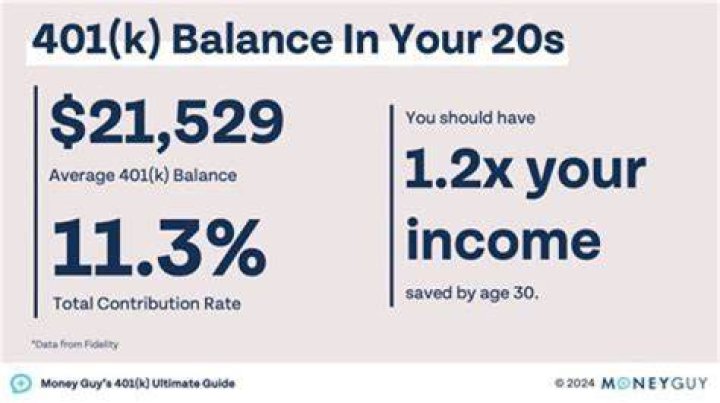 Is money invested in stocks deductible?