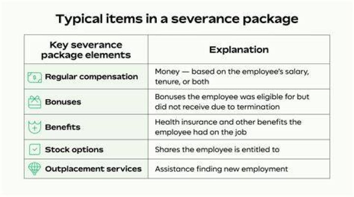 Should I accept severance pay?