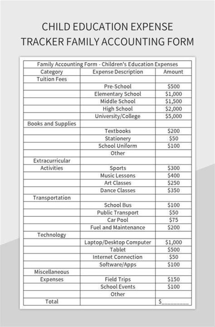 What are some educational expenses?