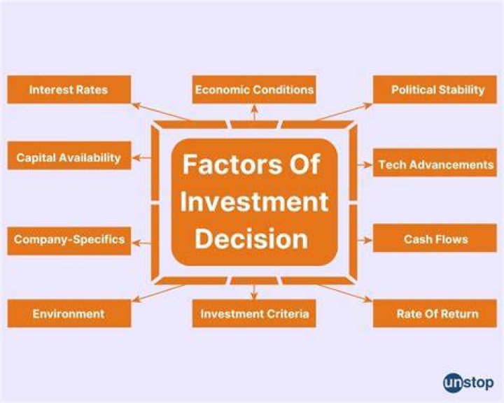What are some investment choices?