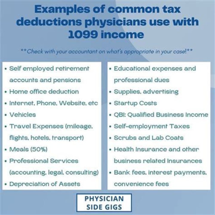 What deductions can a minister take?