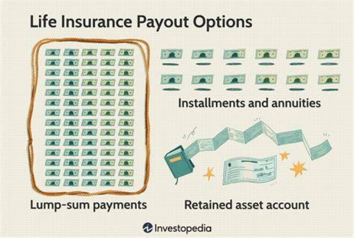 What happens when a life insurance policy is paid in full?