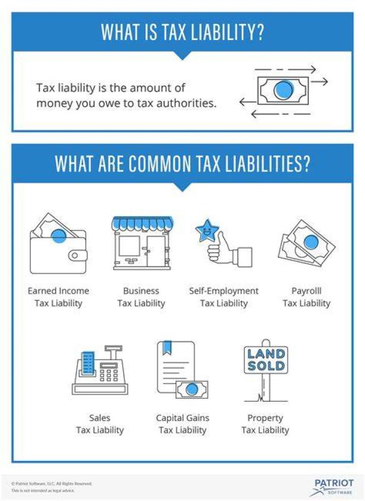 What is additional tax liability?