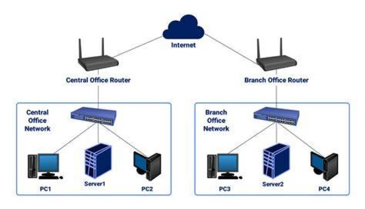 What is an example of a branch office?