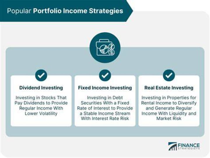 What is an income generating portfolio?
