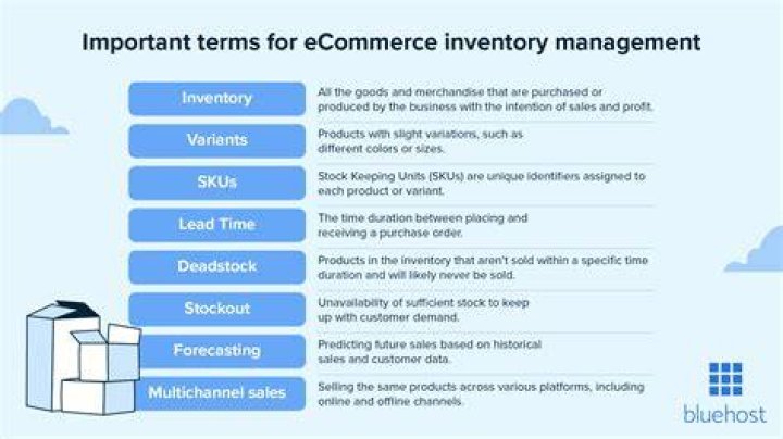 What is product inventory eCommerce?