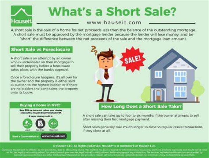 What is short sale in mortgage?