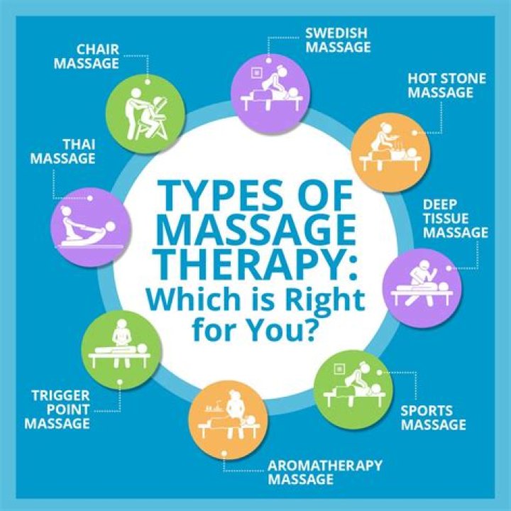 What type of work is massage therapy considered?