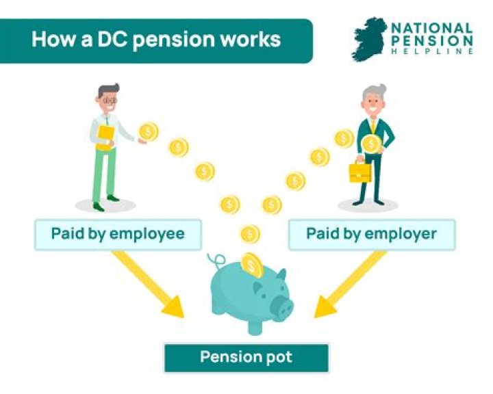 When can I draw my defined benefit pension?