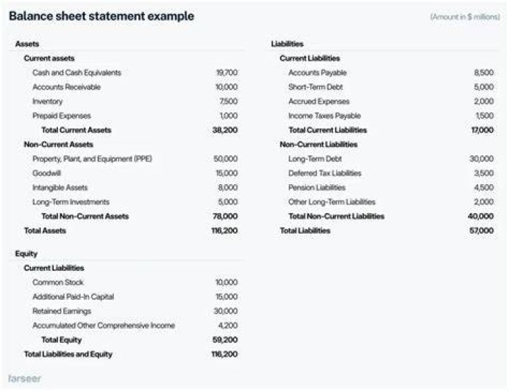 Where do taxes show up on balance sheet?