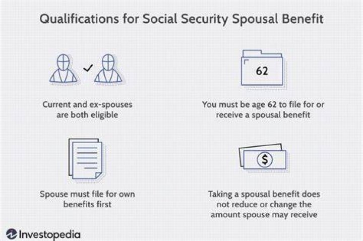 Who qualifies for additional Social Security benefits?